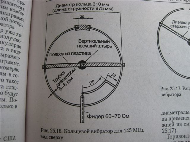 Автомобильная антенна