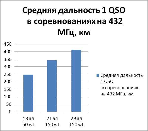 рис.5