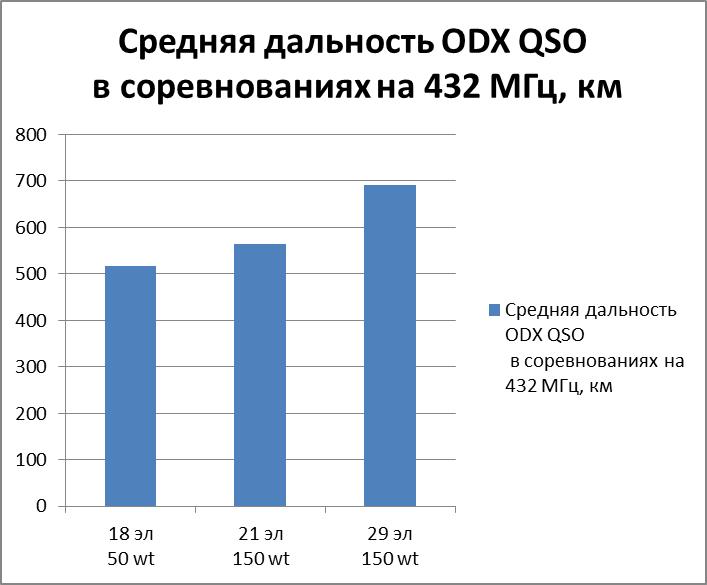 рис.6