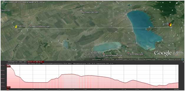 Рельеф местности